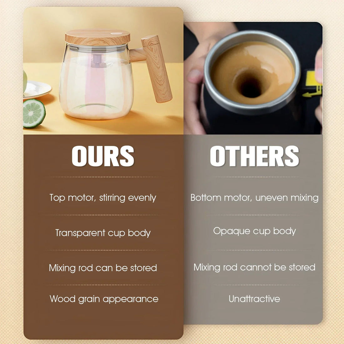 Self Stirring Coffee Mug